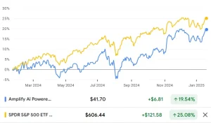 Ai for investment decisions