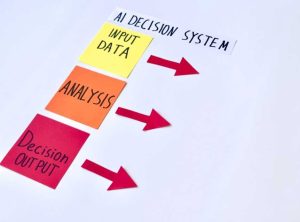 AI for investment decisions complete guide